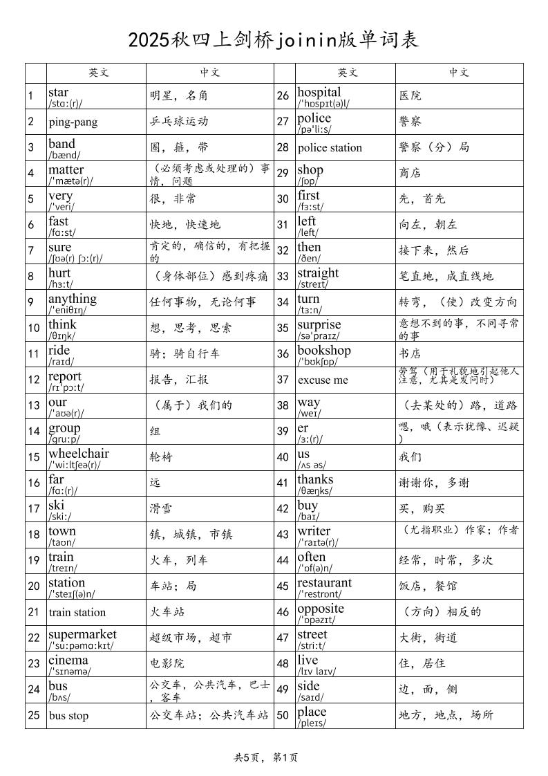 2025秋四上英语剑桥joinin版单词表-幼小初高学社