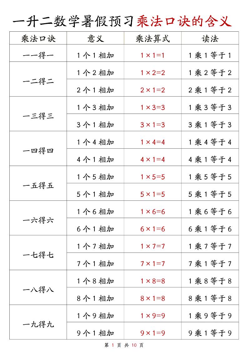 一升二数学暑假预习乘法口诀的含义10页-二上数学-幼小初高学社