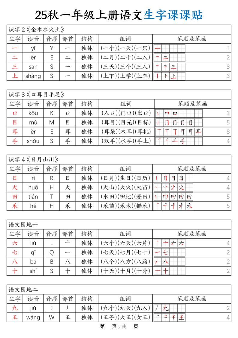 25秋一年级上册语文生字课课贴（6页）-幼小初高学社
