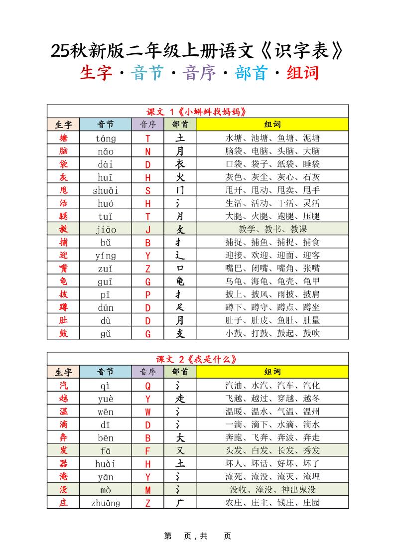 25秋新版二上语文《识字表》生字音节音序部首组词14页-幼小初高学社