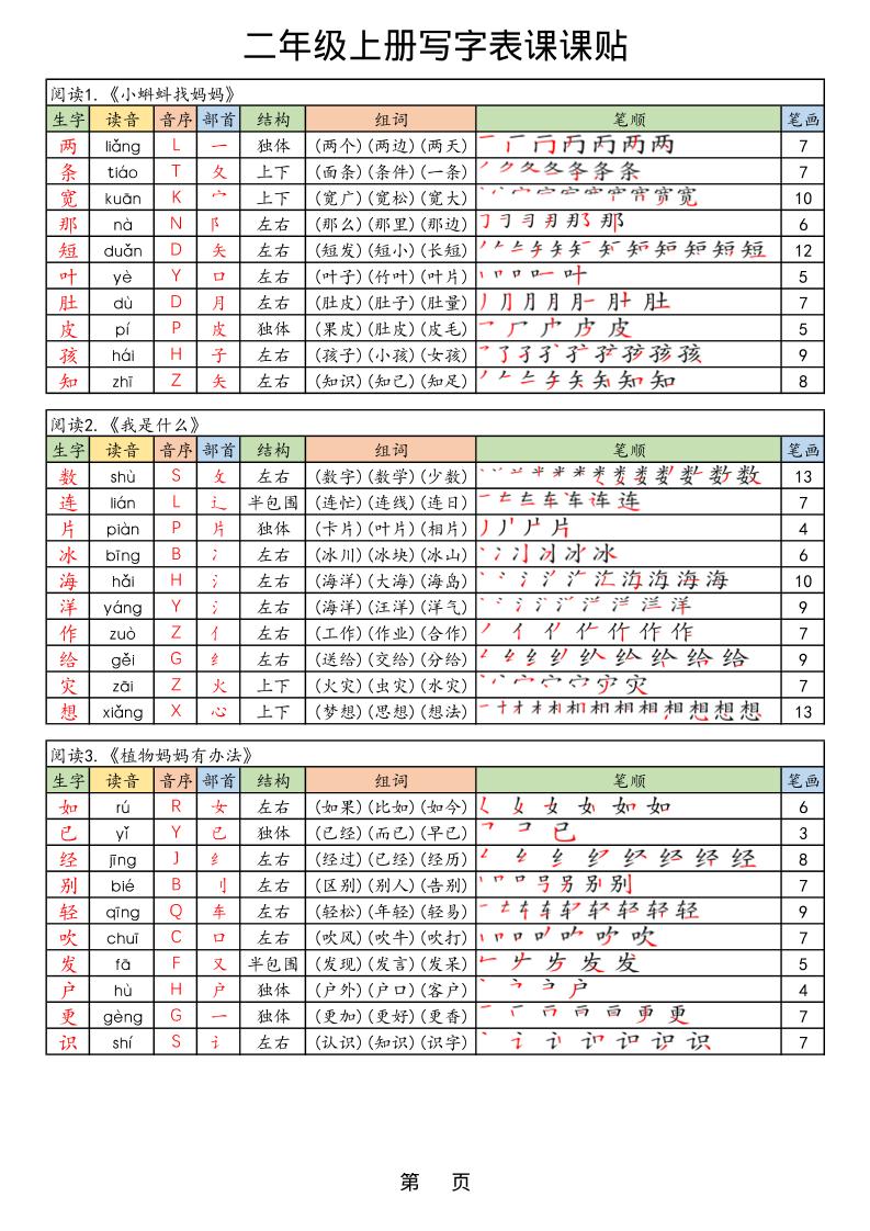 【25年秋】二上语文生字课课贴-幼小初高学社