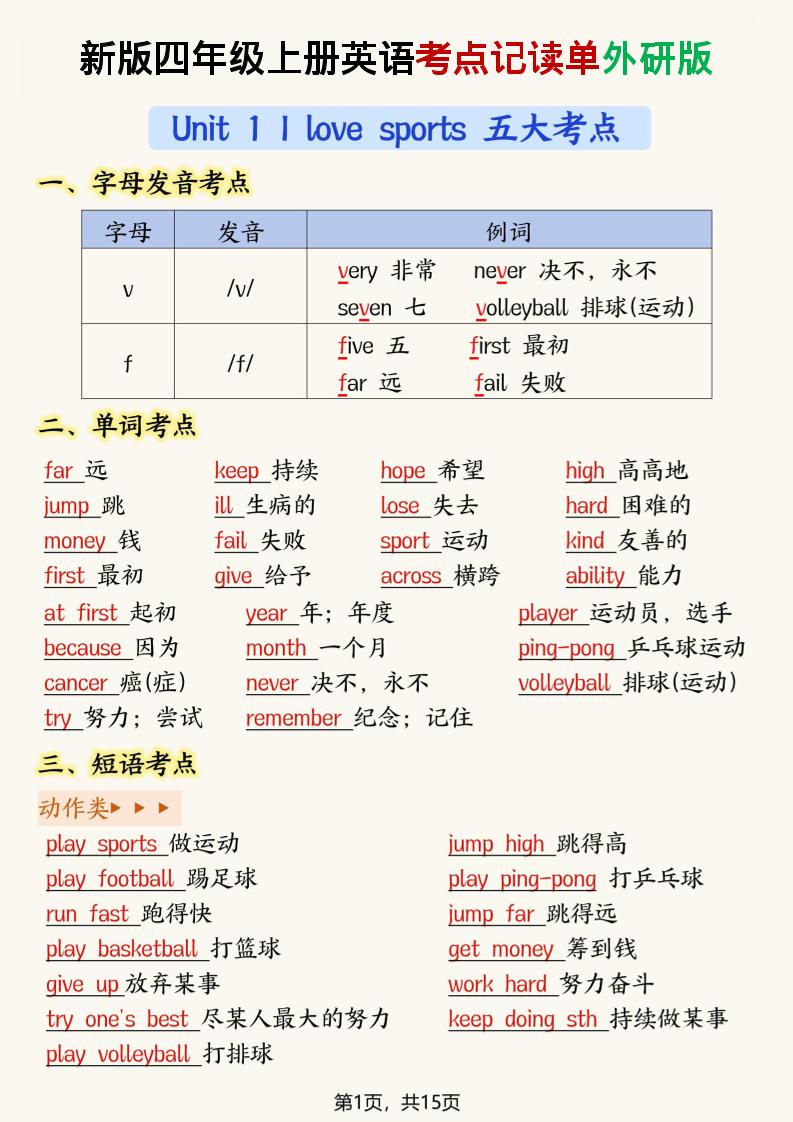 新版外研版四年级上英语考点记读单15页-幼小初高学社