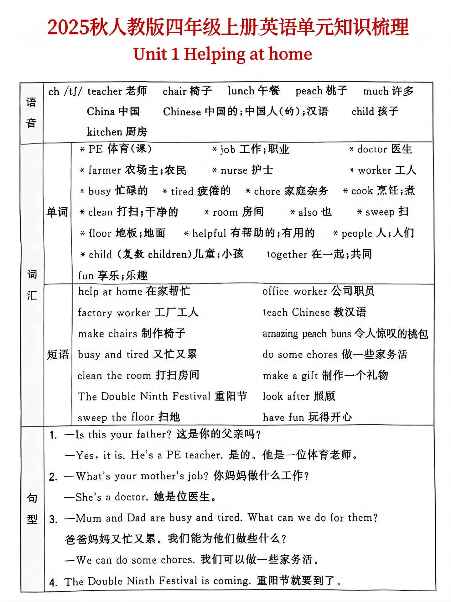 25秋人教版四年级上英语单元知识点汇总(6页)-幼小初高学社
