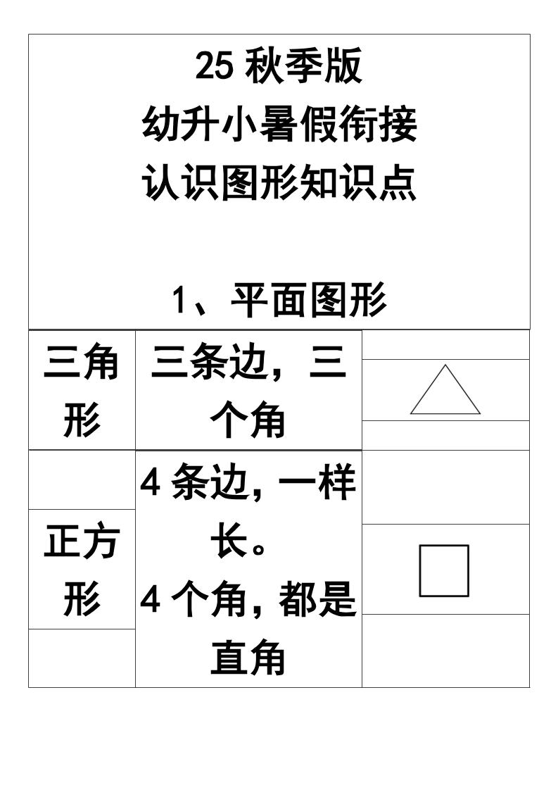 【2025秋新版】一年级上册认识图形知识点-一上数学-幼小初高学社