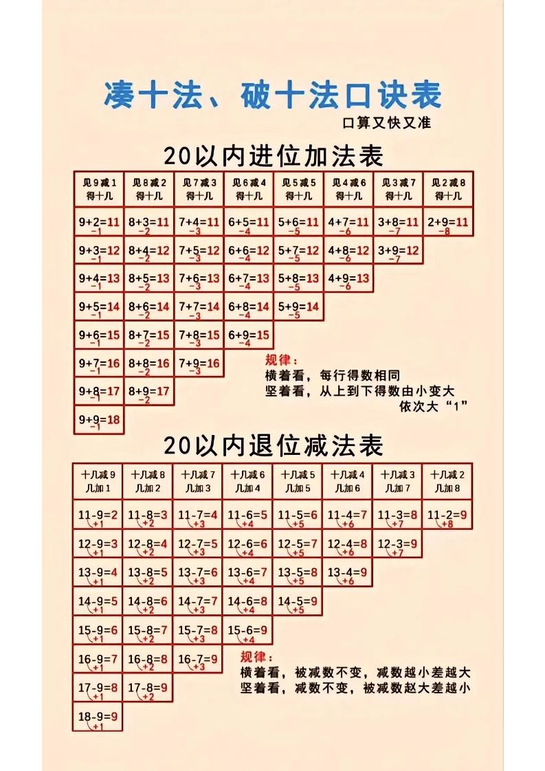 一年级上数学凑十法-幼小初高学社