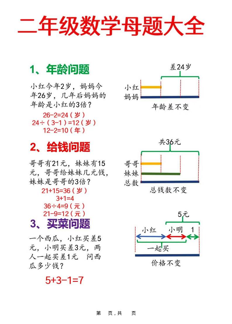二年级上数学母题大全+必做奥数思维题9套（含答案25页）-幼小初高学社