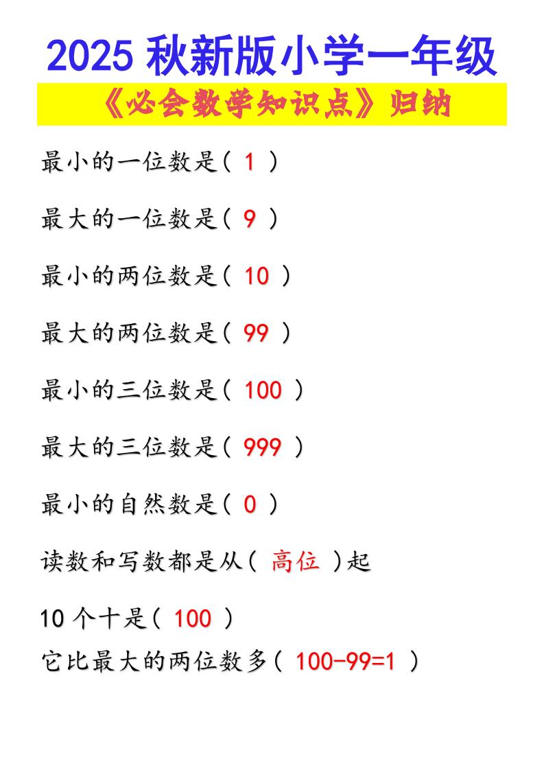 【2025秋新版】小学一年级必会数学知识点！-一上数学-幼小初高学社