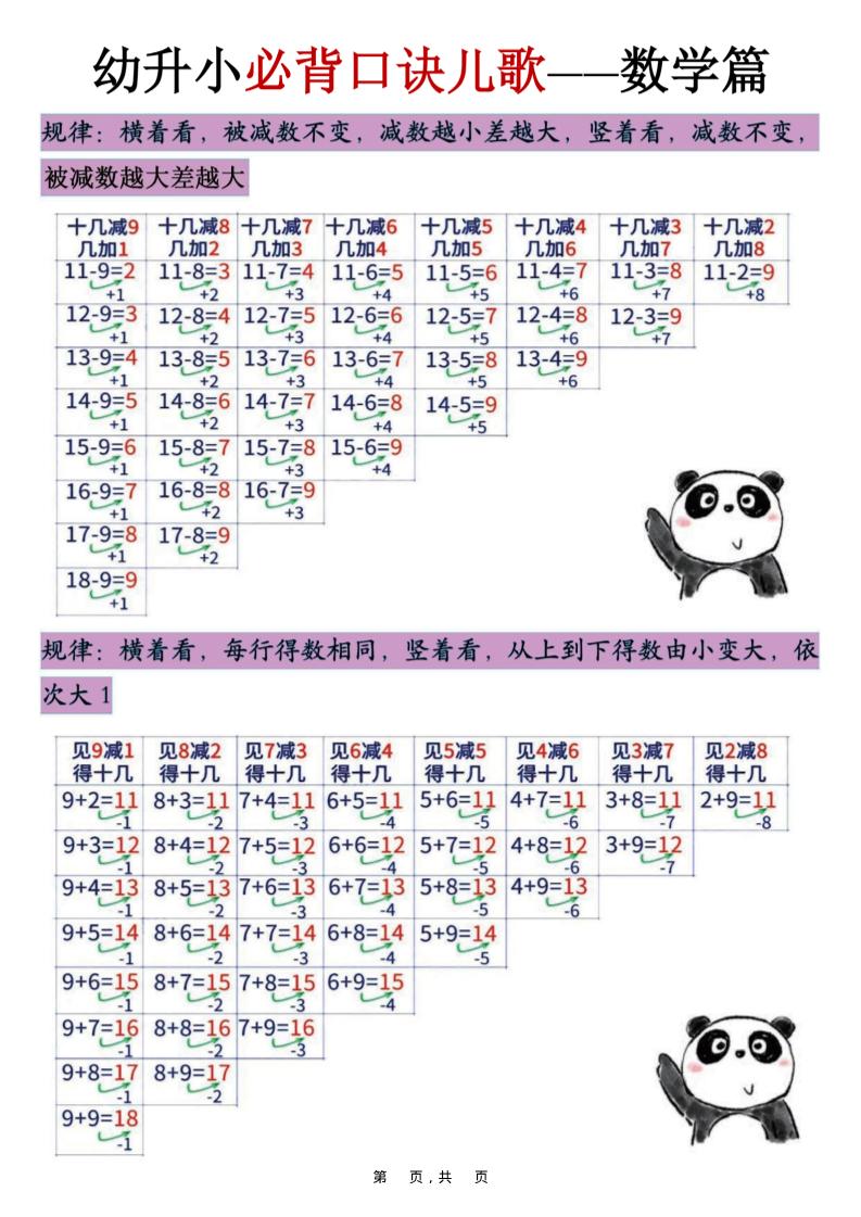 幼升小必背口诀儿歌（数学篇）7页-幼小初高学社