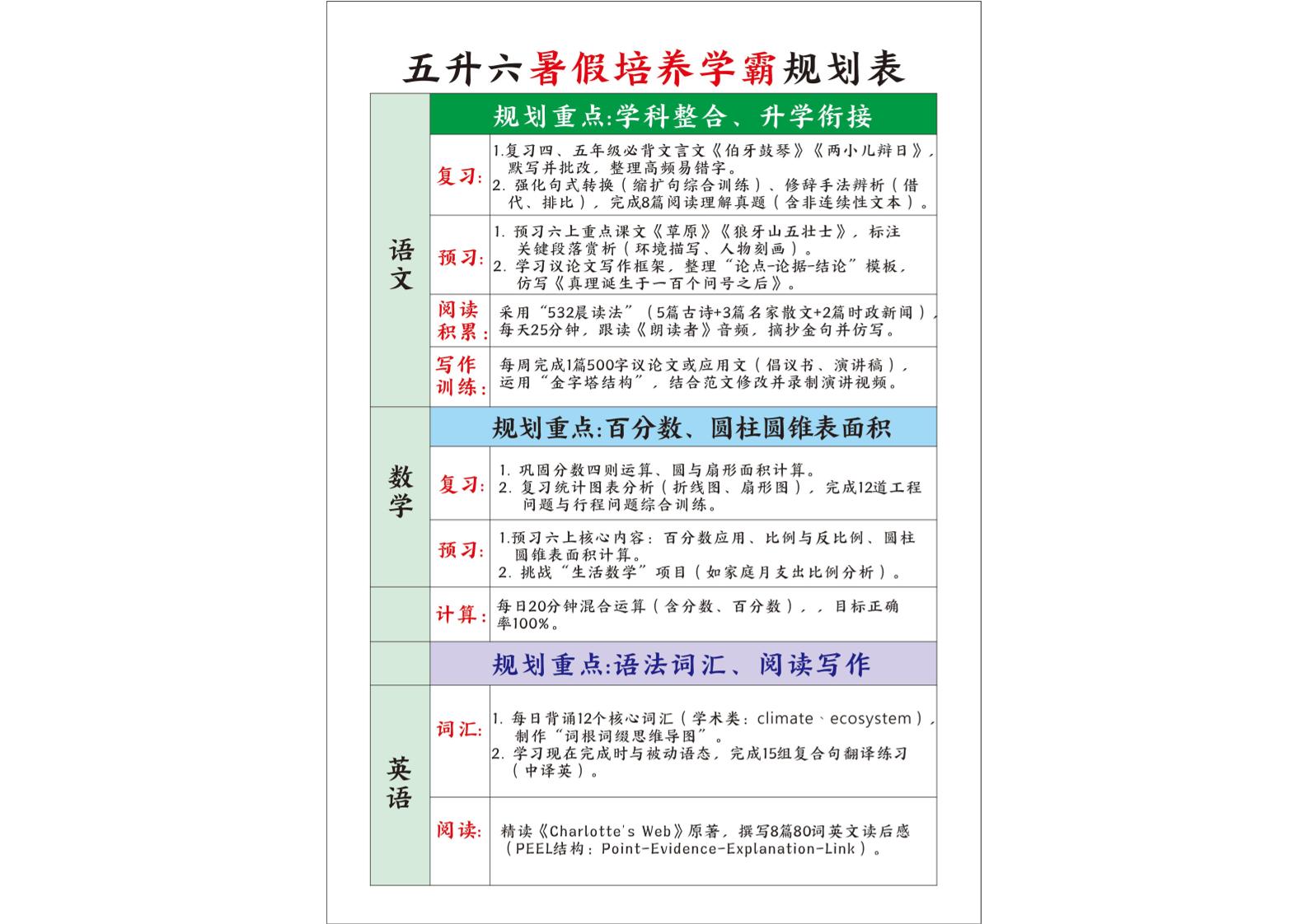 五升六暑假培养学霸规划表五下语文-幼小初高学社
