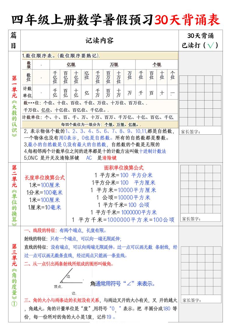 四上数学暑假预习30天背诵表5页-幼小初高学社