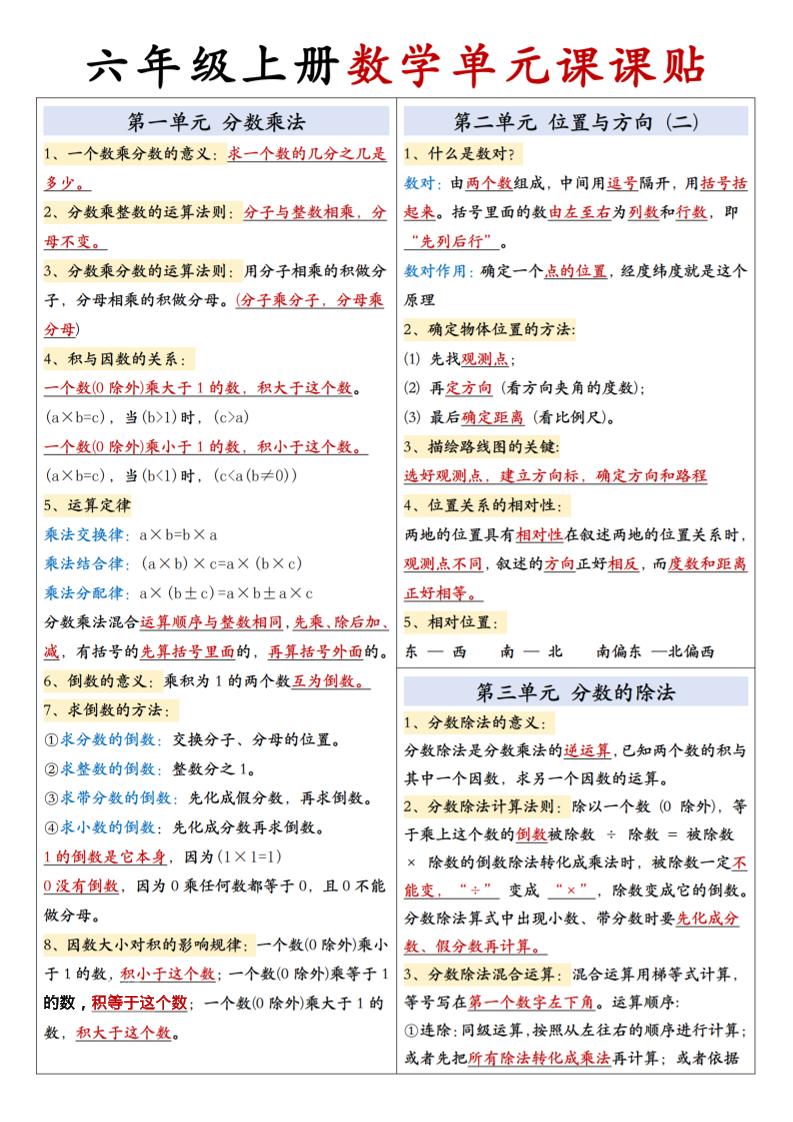 六上人教版数学【单元课课贴】-幼小初高学社