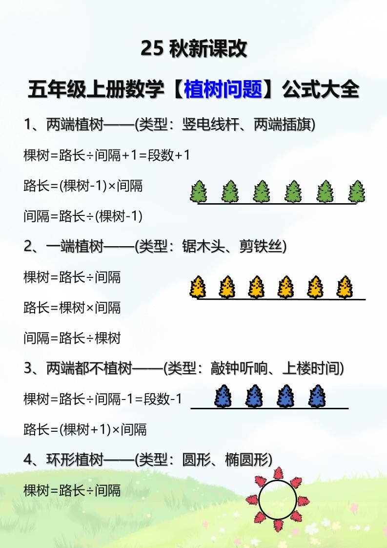 【2025秋新版】五年级上册数学【植树问题】公式大全-幼小初高学社