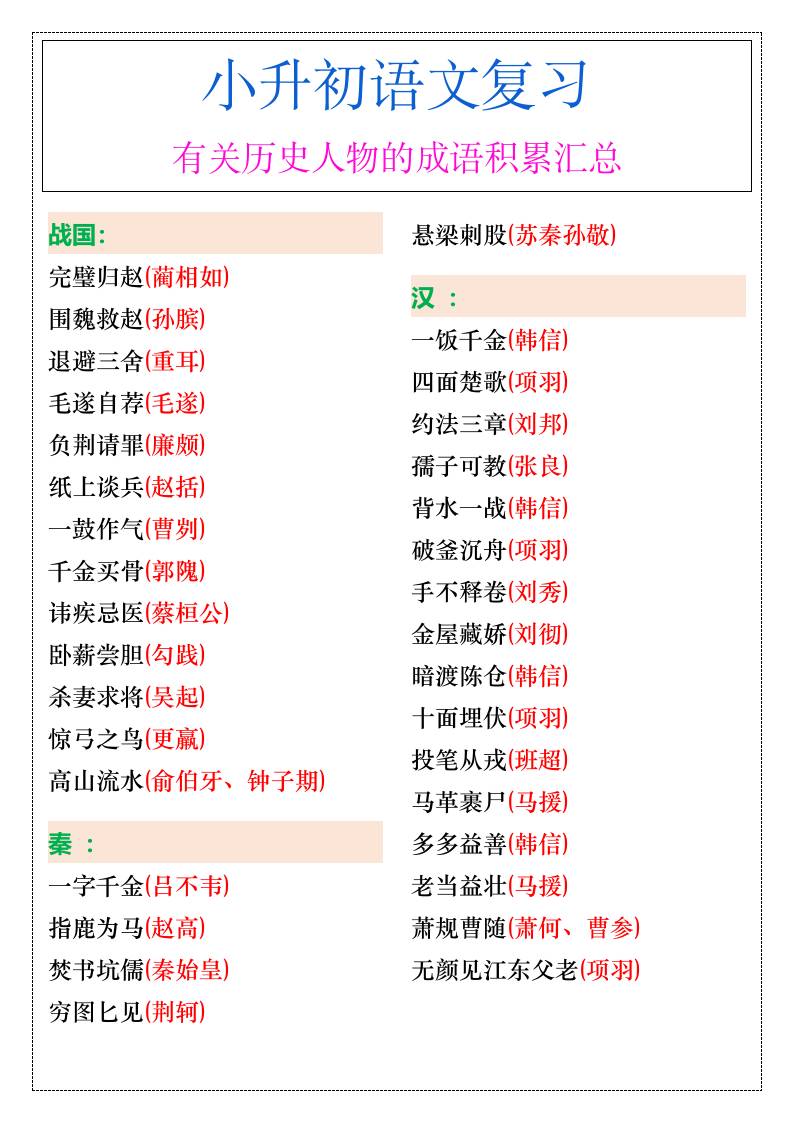 小升初语文暑假有关历史人物的成语积累汇总-小升初语文-幼小初高学社