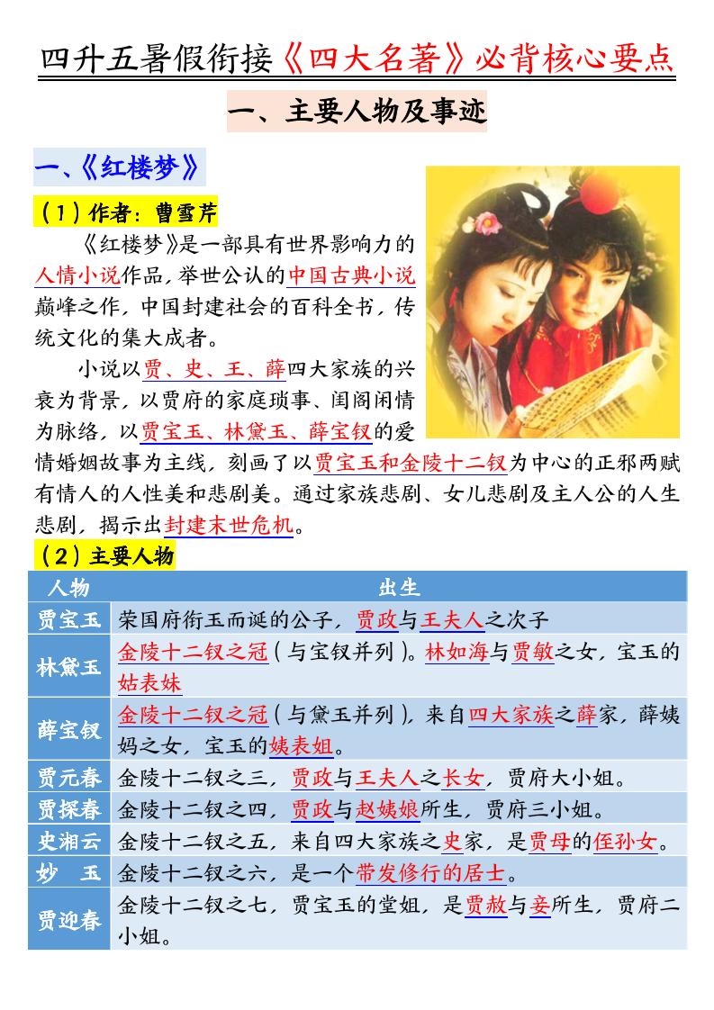 四升五暑假衔接《四大名著》-必背核心要点18页-五上语文-幼小初高学社