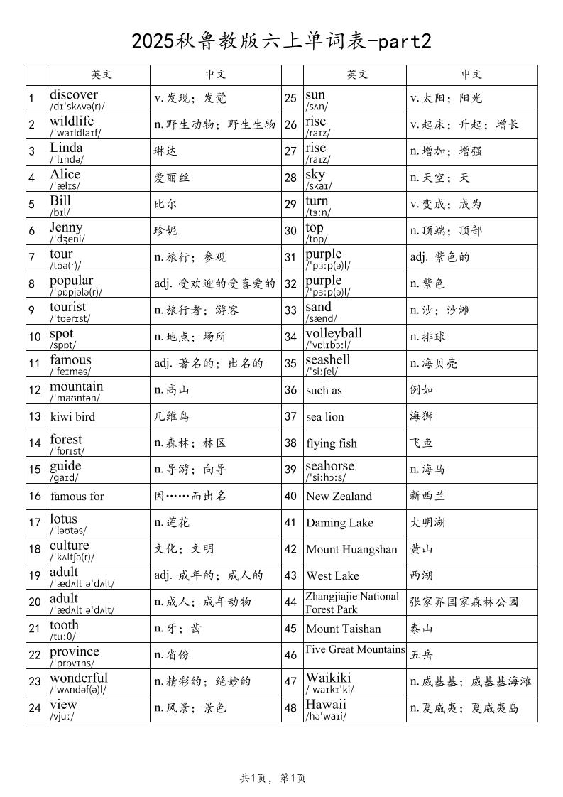 2025秋鲁教版六上英语单词表-part2-幼小初高学社