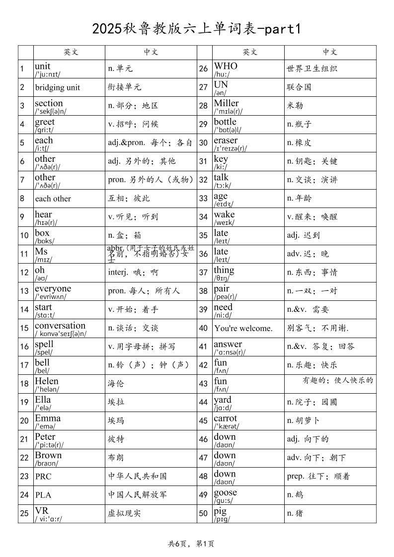 2025秋鲁教版六上英语单词表-part1-幼小初高学社