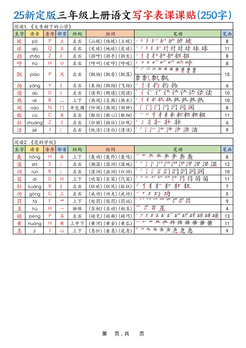 25新定版三上语文写字表课课贴（250字）10页-幼小初高学社