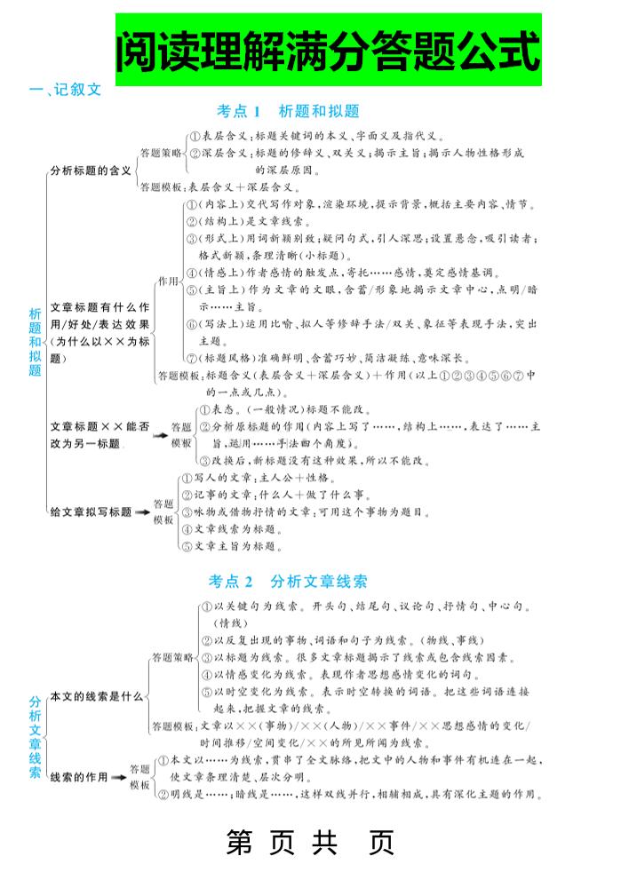 三上语文-阅读理解答题满分公式-幼小初高学社