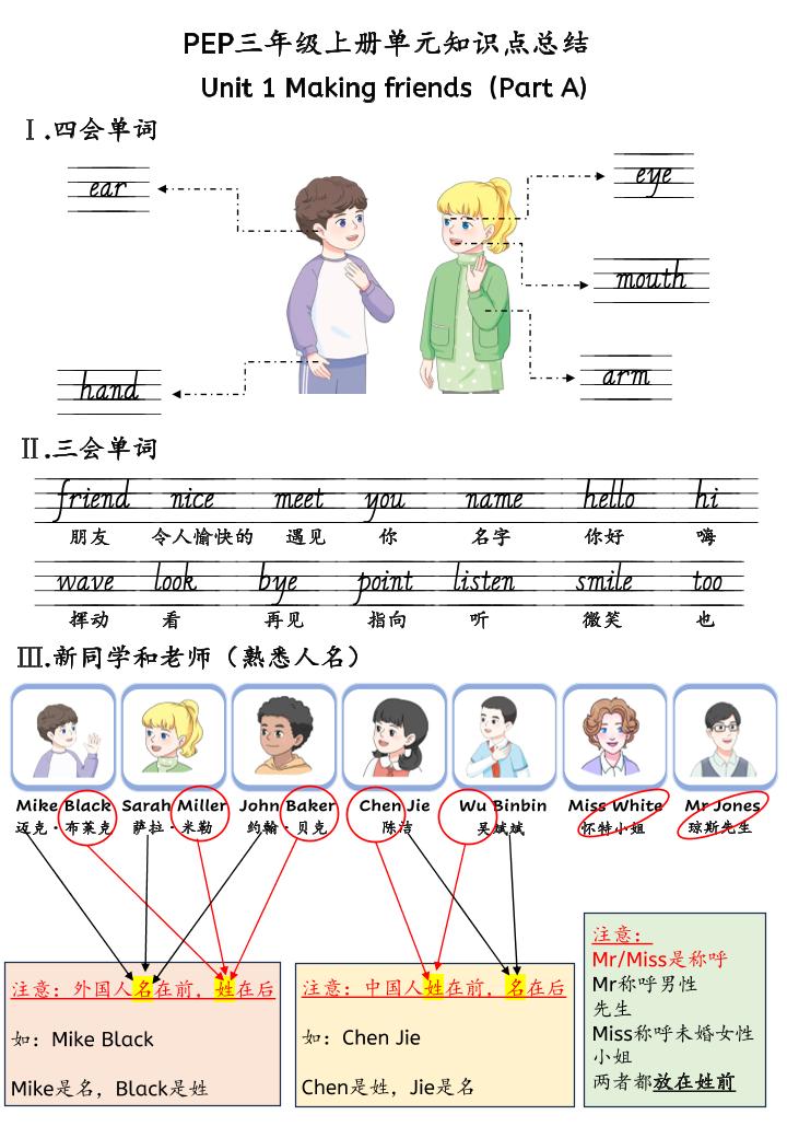 新三上英语人教pep知识点总结-幼小初高学社