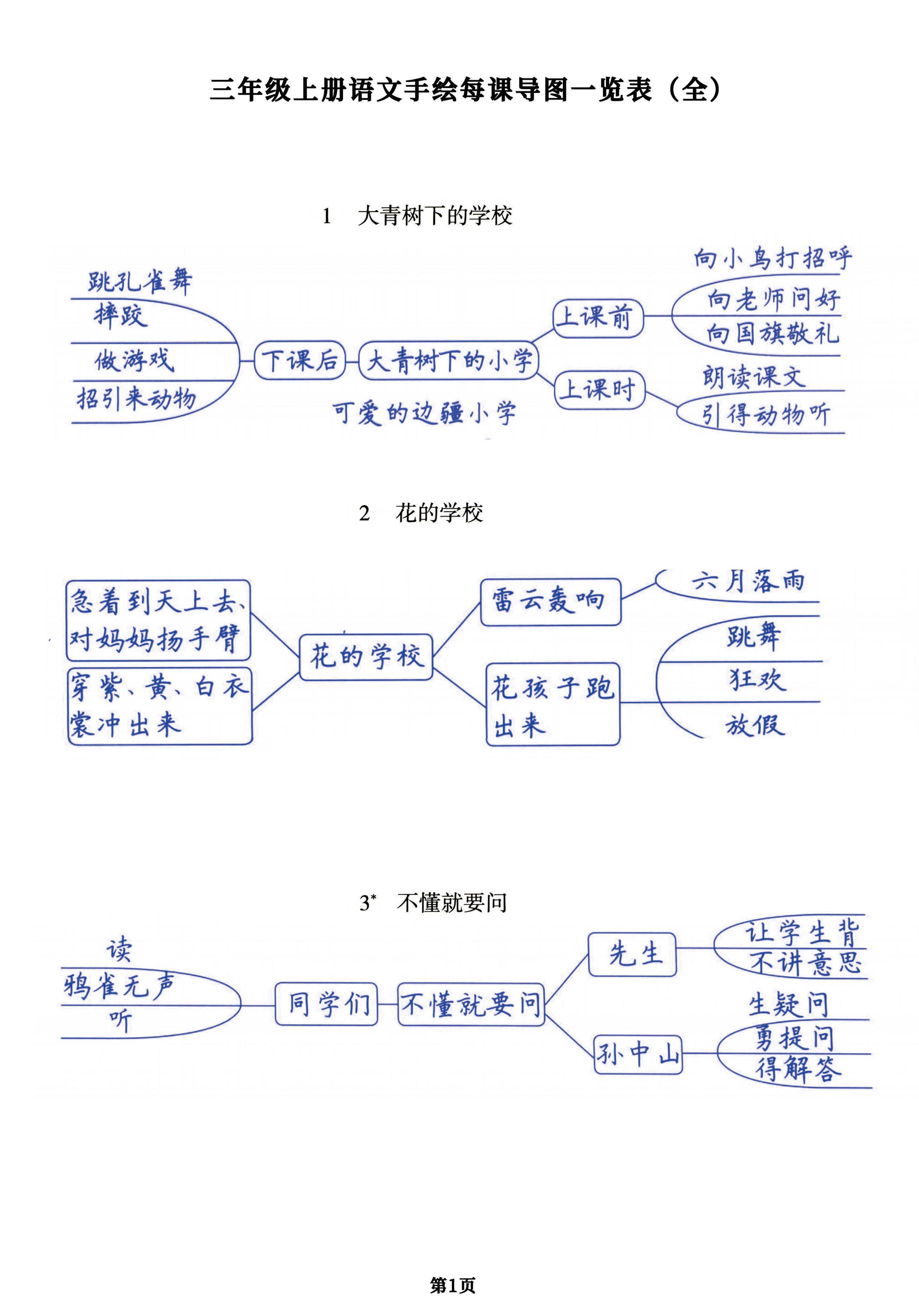 （手绘版）三年级上册语文每课导图一览表（全），预习复习提分用-幼小初高学社