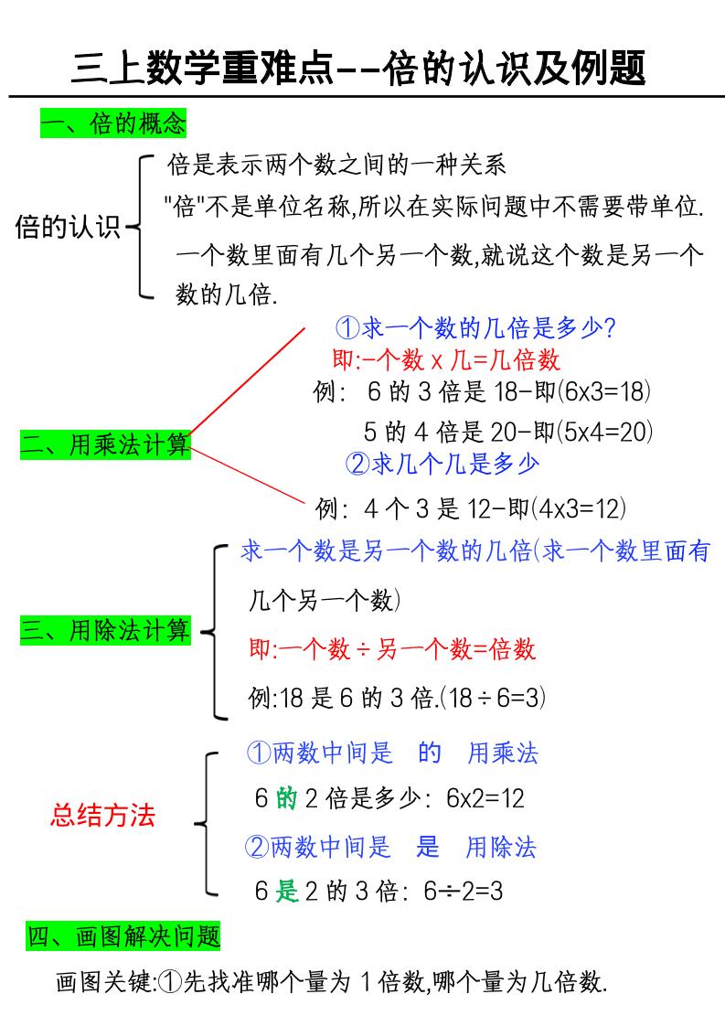 三上数学《数学倍的认识及例题》-幼小初高学社