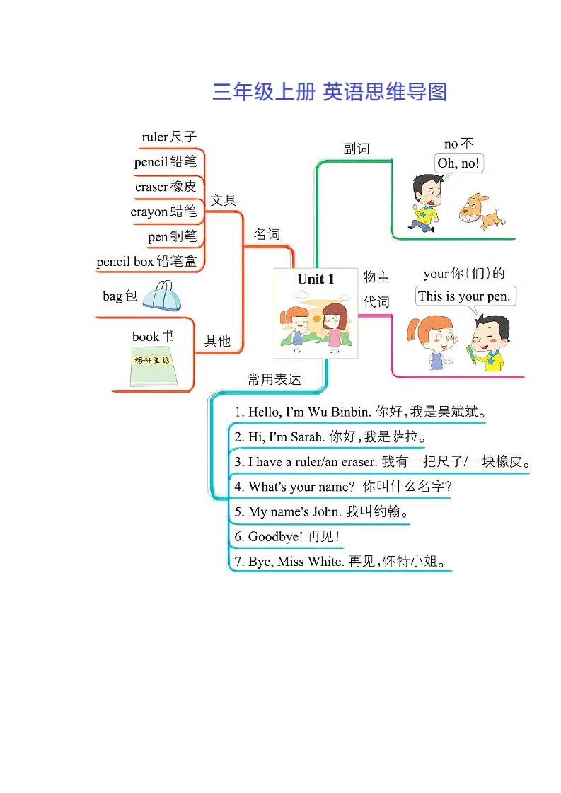 三年级上册英语思维导图-幼小初高学社