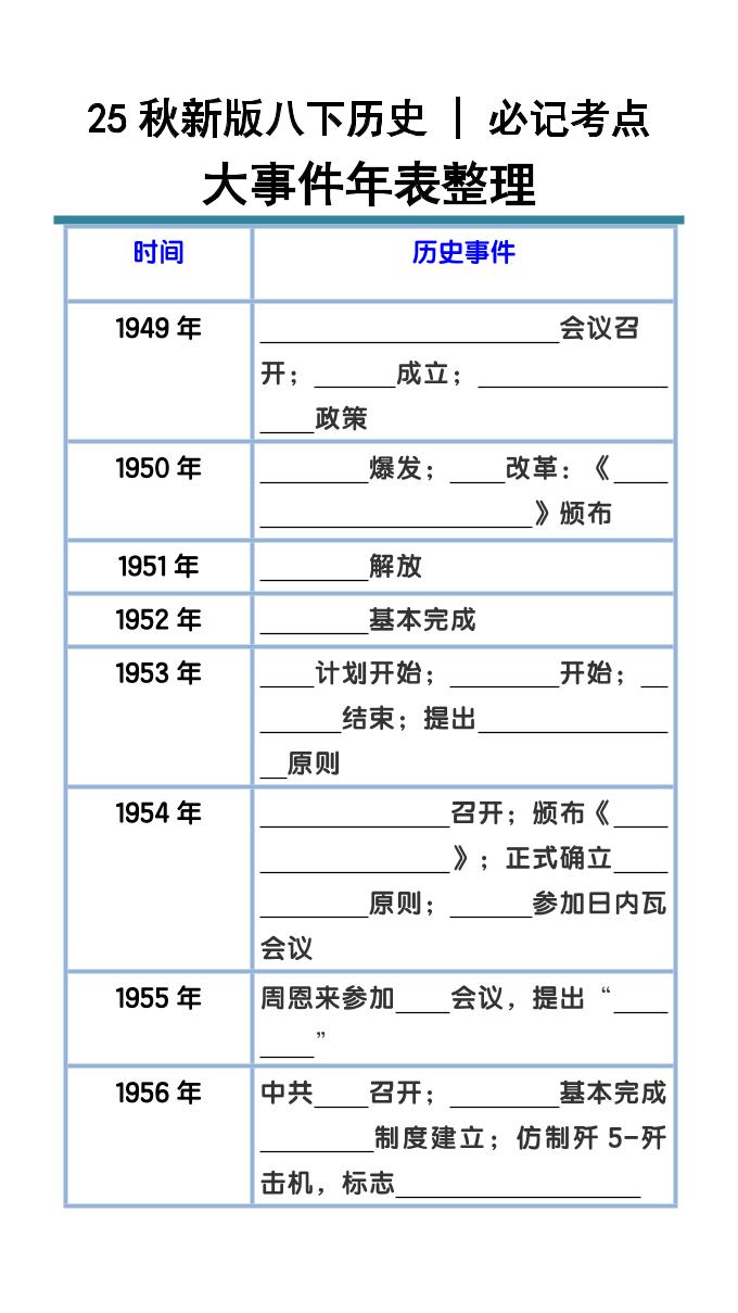 【2025秋新版】八下历史大事件年表整理-幼小初高学社