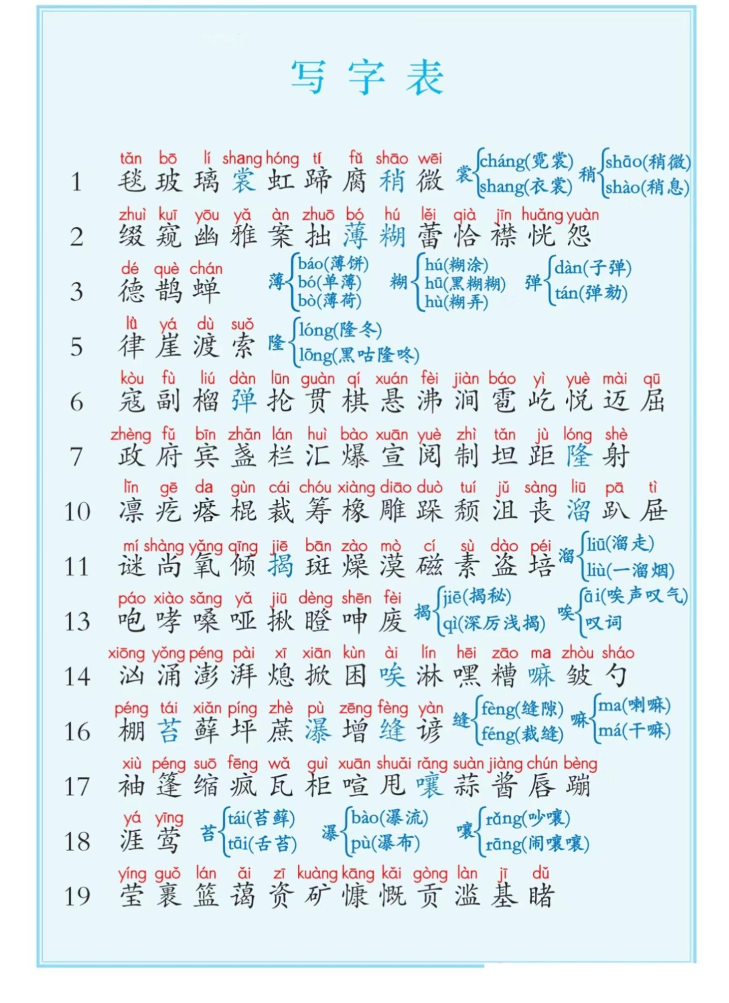 六上语文课后写字表+词语表注音（5页）-幼小初高学社