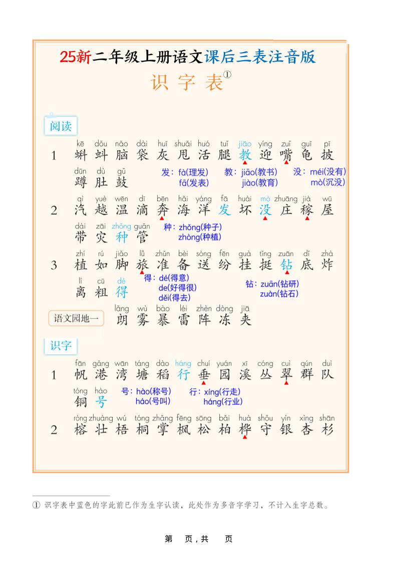 25新二上语文课后三表注音版（11页）-幼小初高学社