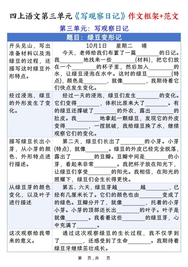 四上语文第三单元《写观察日记》作文支架＋优秀范文10页-幼小初高学社